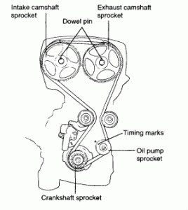 Timing belt diagram for 2003 hyundai santa fe 2.4 16 valve – Timing