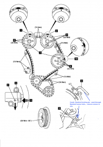 Ford_Transit__TIMING_CHAIN