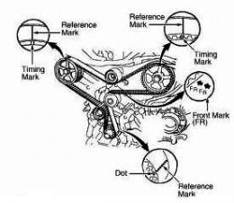 How To Timing Belt Replacement - Camry 