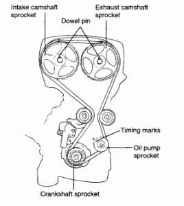 timing belt diagram for hyundai santa fe 2.4 16 